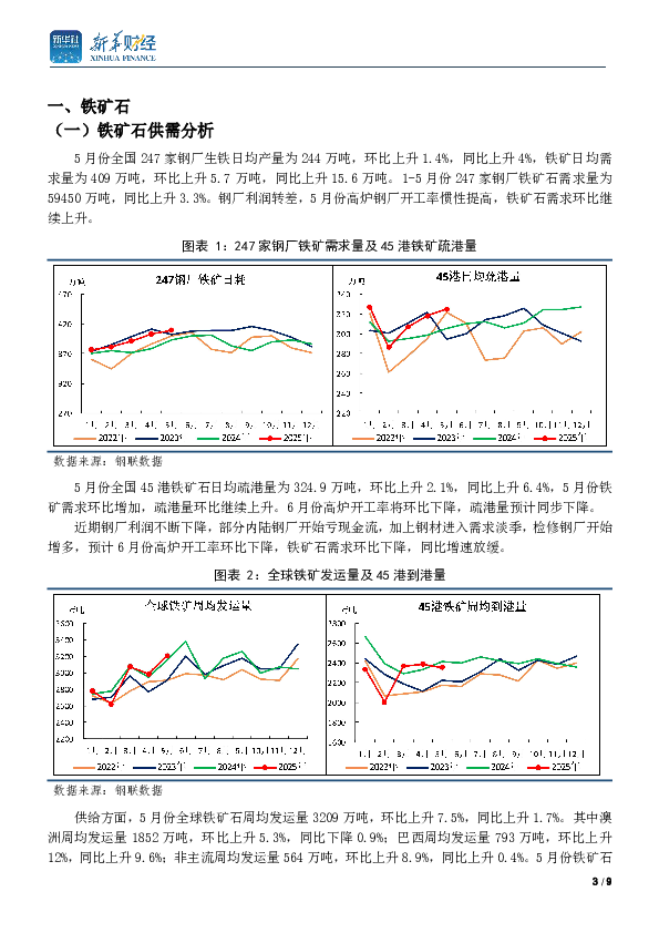 6月份钢材市场月报